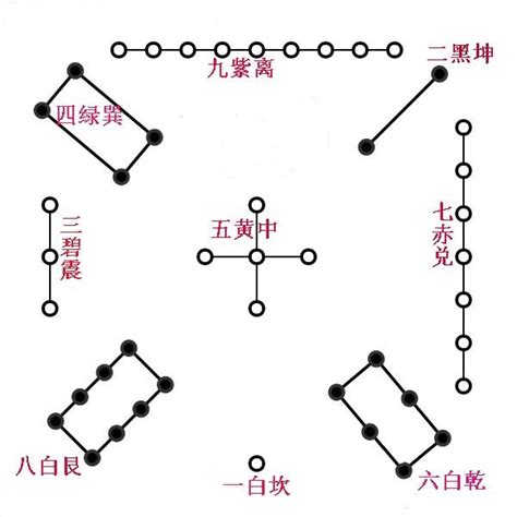 九宫八卦阵|八卦阵